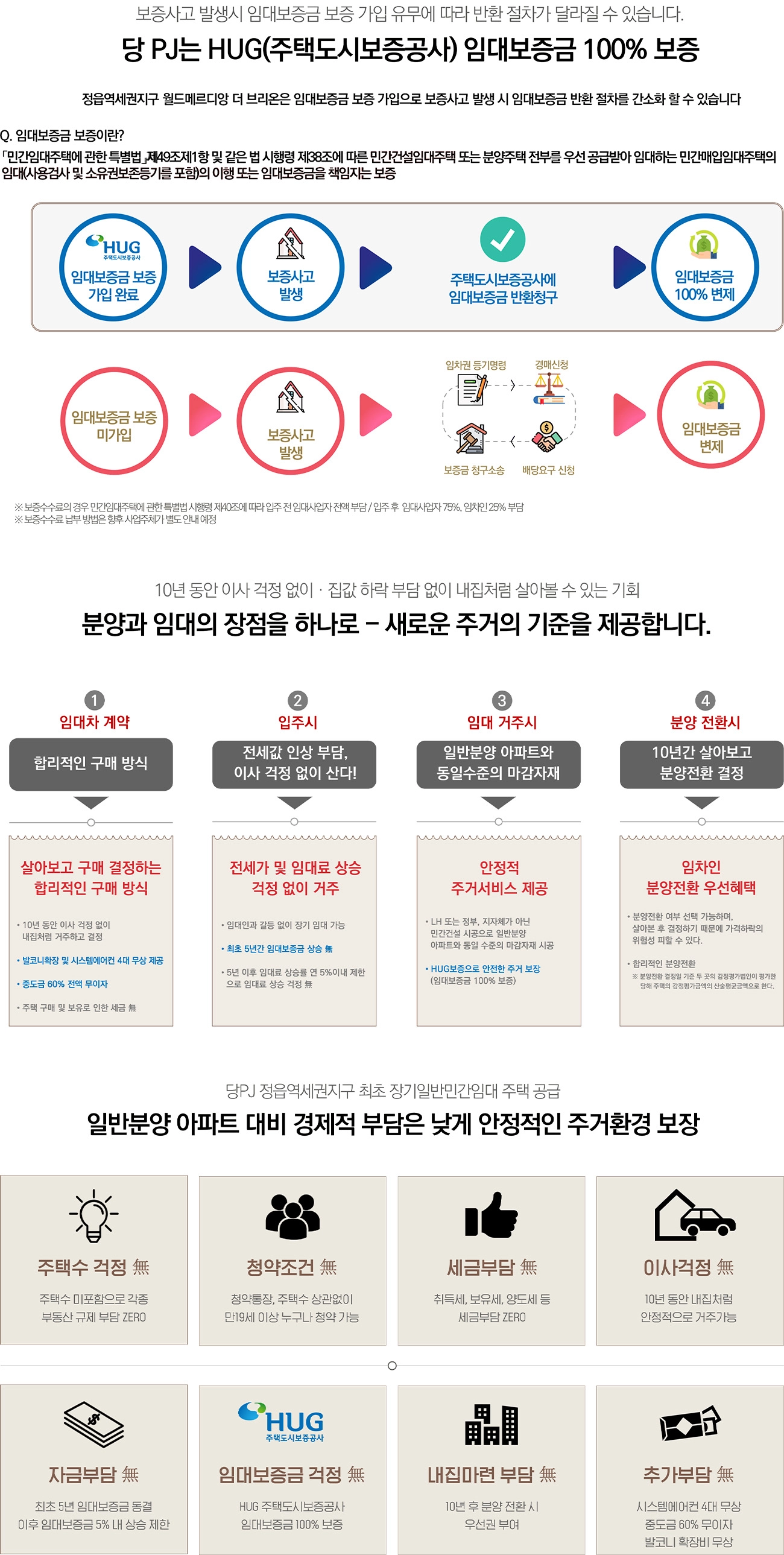 민간임대